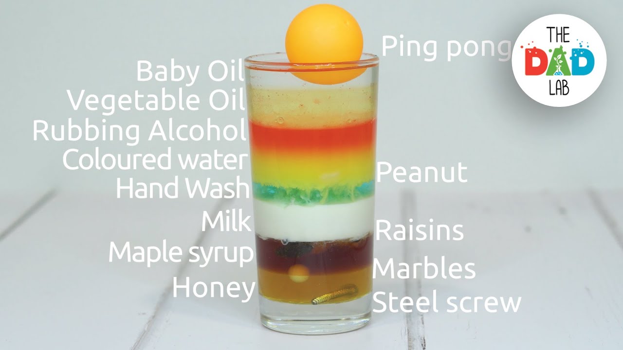 What is density